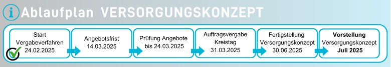 Grafik Ablaufplan Vergabeverfahren KN (185 mm) - 1