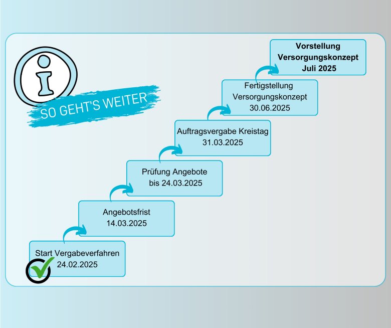 Grafik Vergabeverfahren Homepage - Grafik Vergabeverfahren Homepage