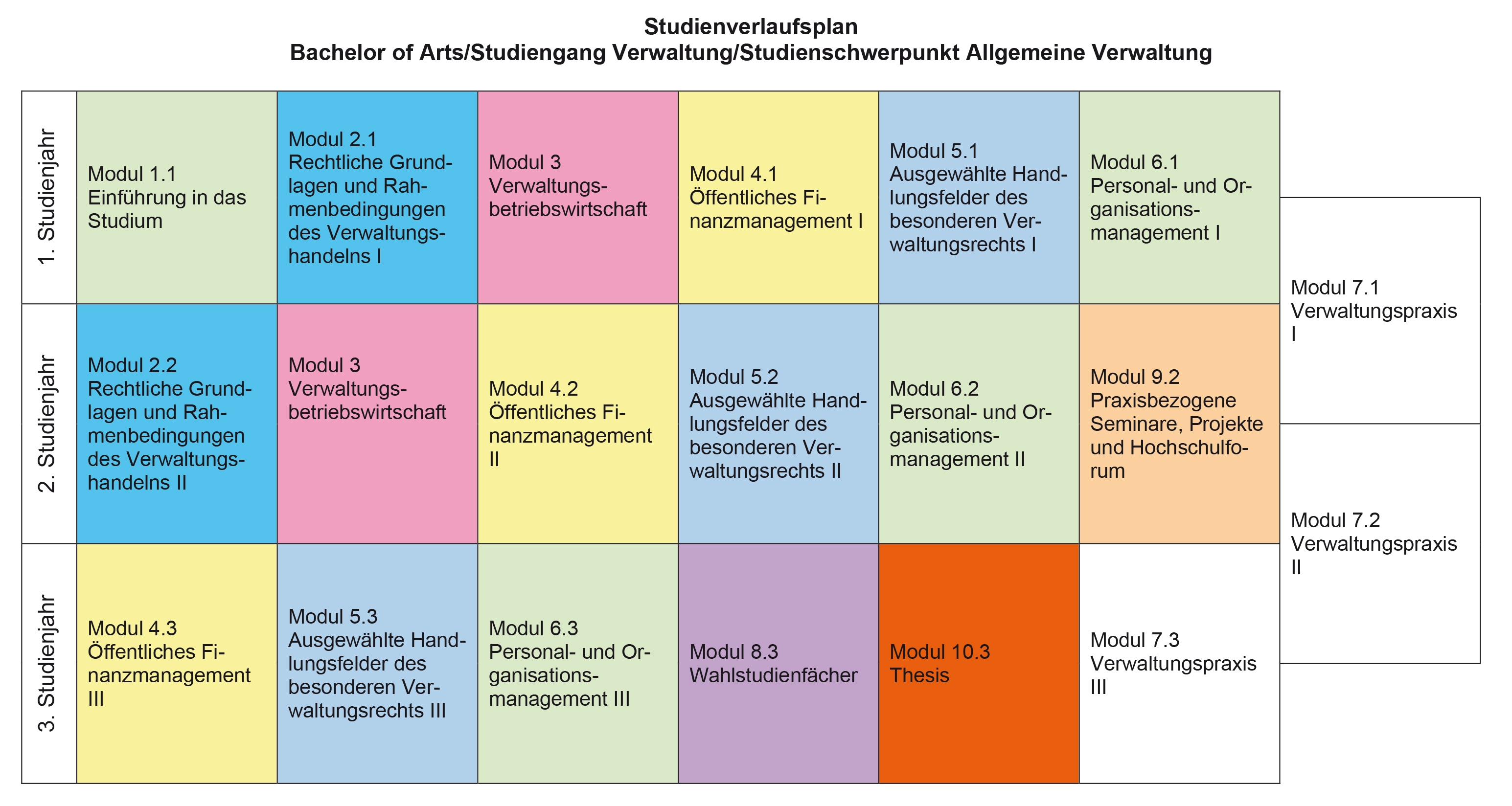 Duales Studium Bachelor Of Arts - Verwaltung (m/w/d) | Startseite